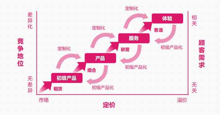 深度解析：打造高级感文案的全方位策略与实用技巧