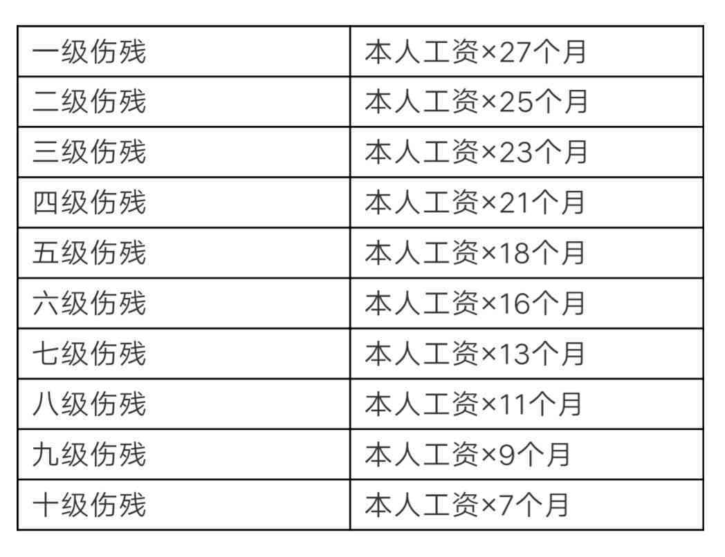 工伤中伤残等级评定与赔偿标准详解：全面指南及常见问题解答