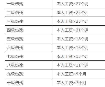 工伤中伤残等级认定与赔偿标准详解：全面指南及申请流程解析