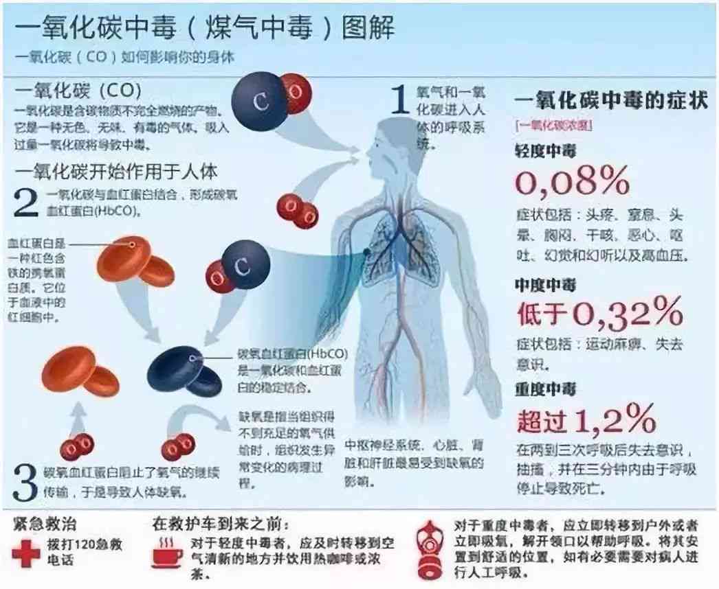 中算几级工伤：一氧化碳中级别及工伤赔偿标准解析