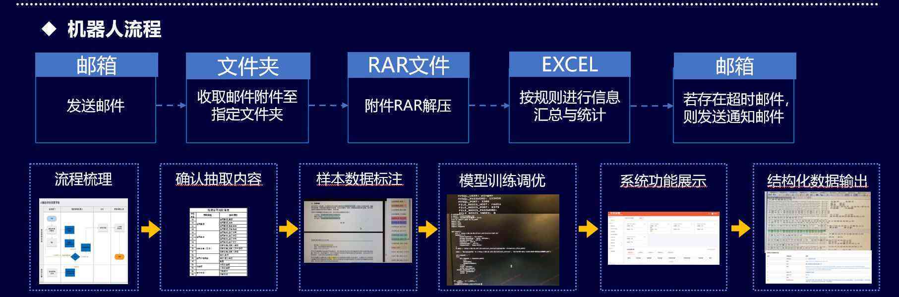 重复利用、AI、自动化、办公效率、脚本工具