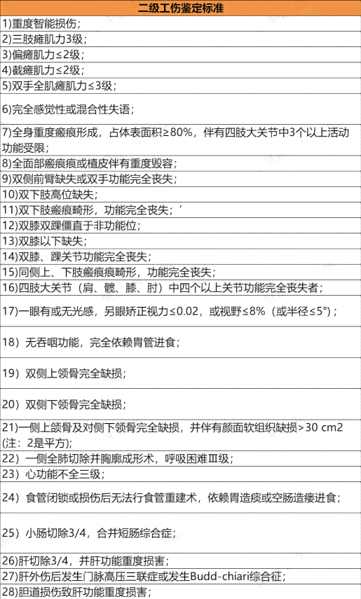 中工伤伤残鉴定：部门、标准、等级划分及流程解析