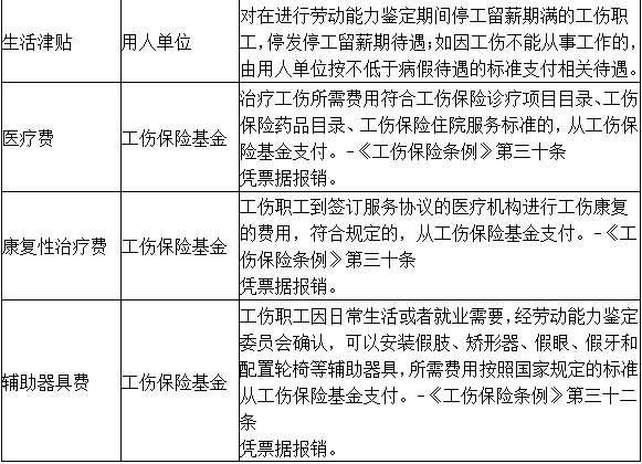 全面解析中工伤认定条件与详细赔偿标准指南