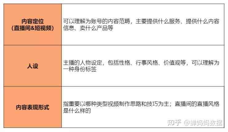 如何高效获取优质口播文案资源与素材