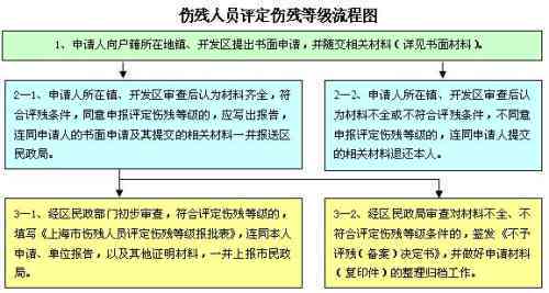 工伤中伤残等级鉴定标准与流程：全面指南及法律     解读