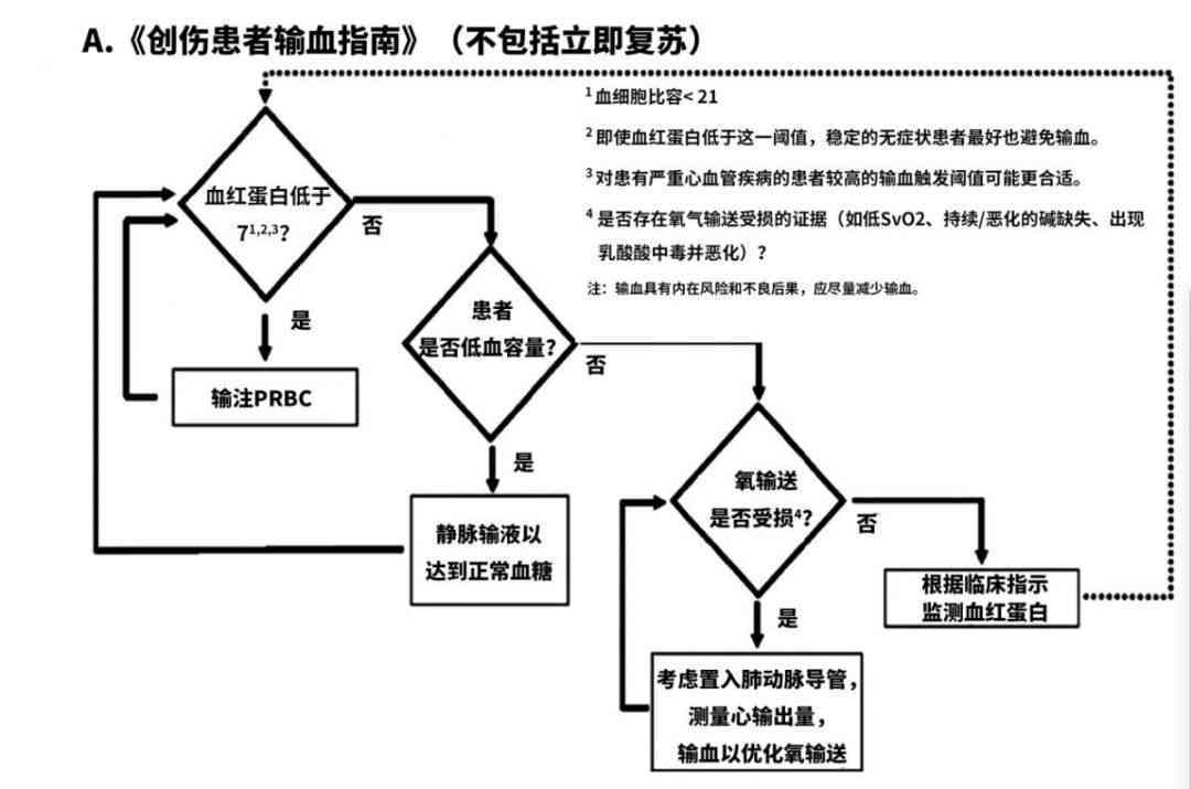 全面解析中性血液病工伤事故认定标准与流程