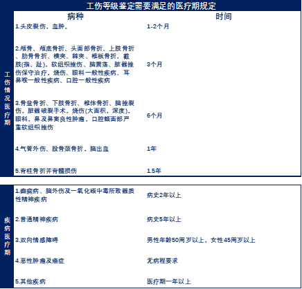 中耳炎算工伤吗：赔偿标准、级别划分及是否职业病认定