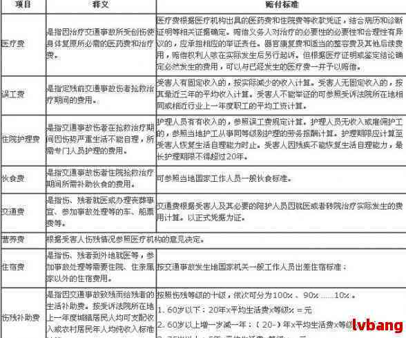 关于撤销工伤认定决定书的通知：模板、范文及函件示例