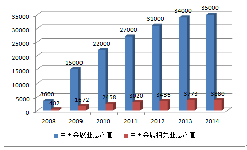 深度解析：会展行业综合发展与市场趋势研究报告