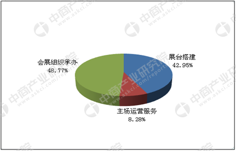 深度解析：会展行业综合发展与市场趋势研究报告