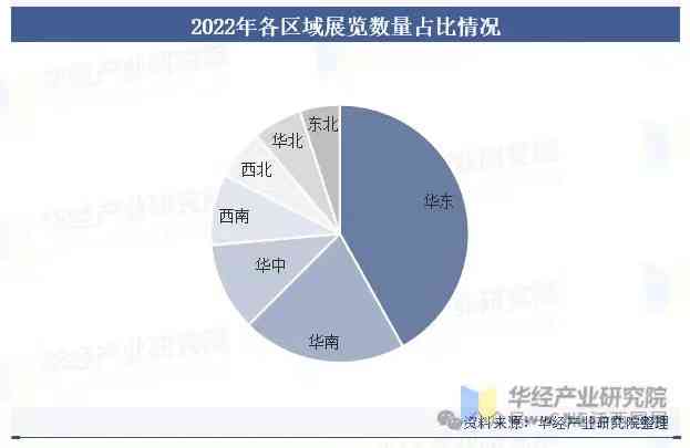 深度解析：会展行业综合发展与市场趋势研究报告