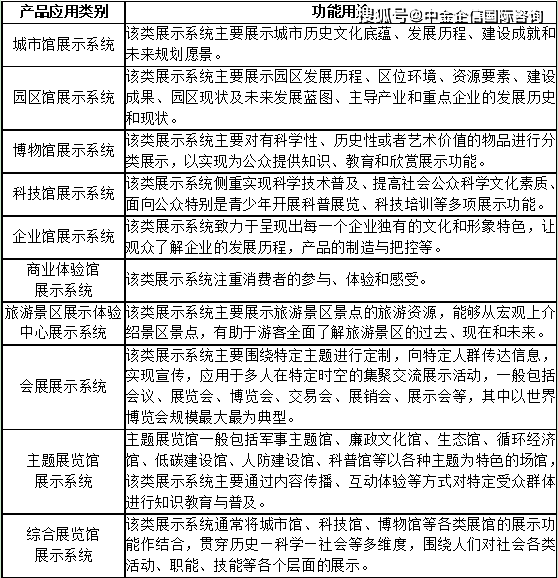 会展产业研究：方向、报告、概论与意义汇编