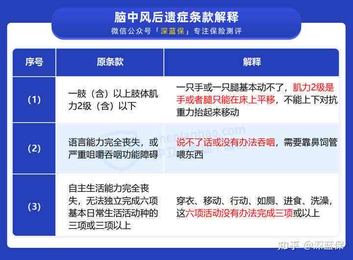 中风可以认定工伤嘛怎么赔偿，中风工伤认定及赔偿标准解析