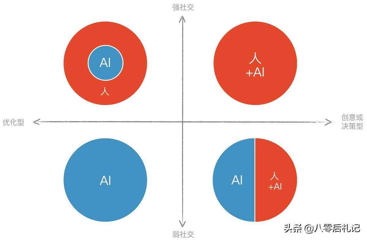 可以ai写作的不限篇幅的