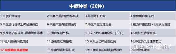 中风是认定工伤的条件、标准和依据探讨