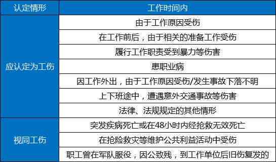 中风是认定工伤的条件、标准和依据探讨