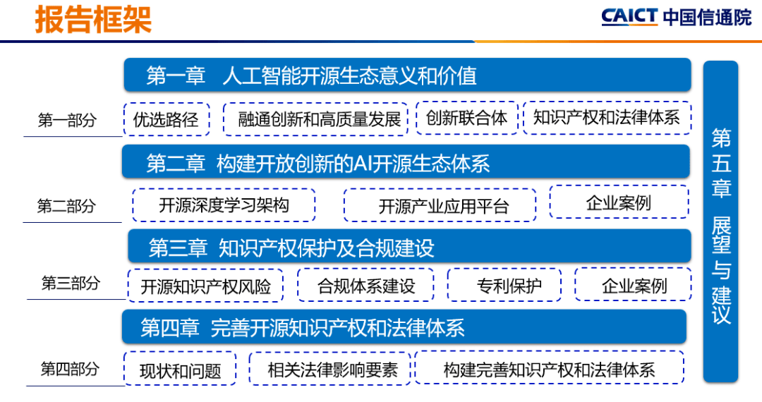 AI创作歌曲的版权问题解析：侵权风险、合规指南与法律界定