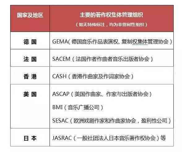 AI创作歌曲的版权问题解析：侵权风险、合规指南与法律界定