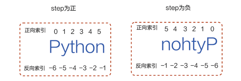 Python AI自动化工具：打造高效排页码脚本攻略