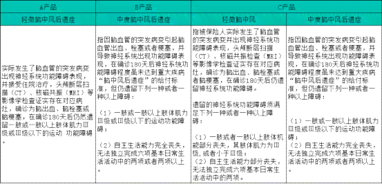 '中风患者是否可申请伤残评定及伤残等级划分详解'