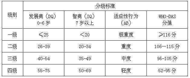 '中风患者是否可申请伤残评定及伤残等级划分详解'