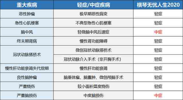 '中风患者是否可申请伤残评定及伤残等级划分详解'