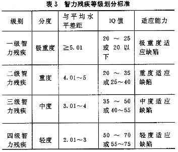 '中风患者是否可申请伤残评定及伤残等级划分详解'