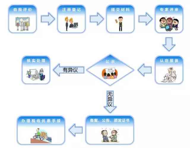 '中高型企业工伤认定标准与流程详解'