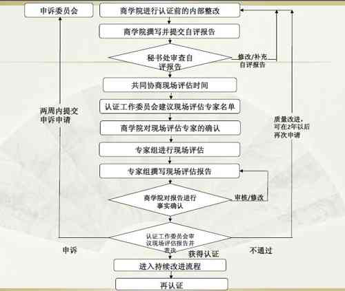 '中高型企业工伤认定标准与流程详解'