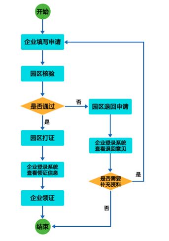 中型企业认定标准详解：全面解读企业规模划分及认定流程