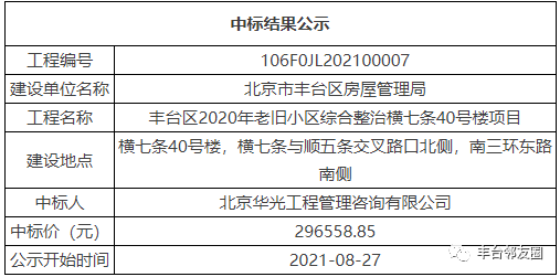 丰台区工伤认定：地址、电话、地点、中心及办理时长一览