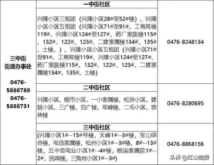 丰台区工伤认定：地址、电话、地点、中心及办理时长一览