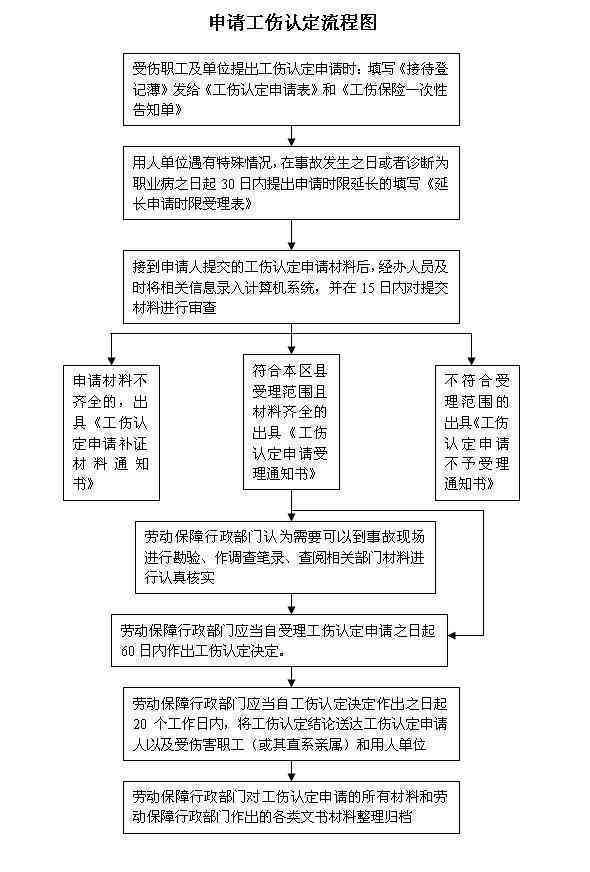 '丰台区工伤认定与处理服务中心'