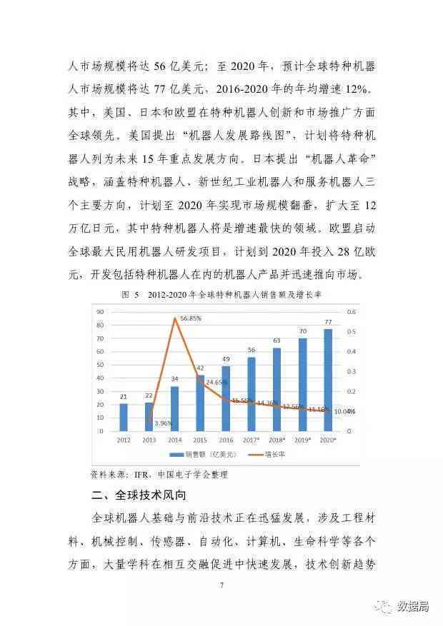 ai机器人产业报告总结：发展反思与范文汇编