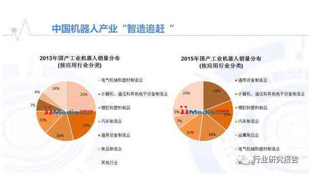 AI机器人产业洞察：撰写全面分析与趋势预测报告指南