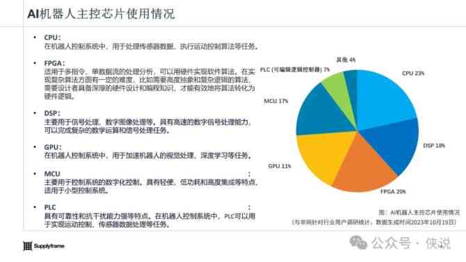 AI机器人产业洞察：撰写全面分析与趋势预测报告指南