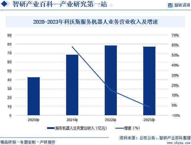 2024 AI机器人产业全景报告：市场趋势、技术应用与用户需求深度解析