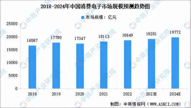 2024 AI机器人产业全景报告：市场趋势、技术应用与用户需求深度解析