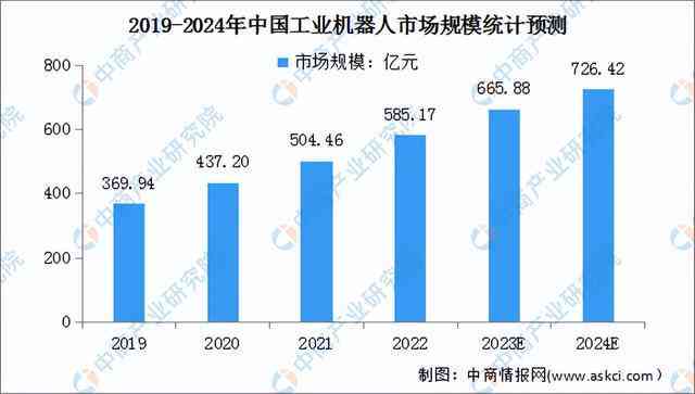 2024 AI机器人产业全景报告：市场趋势、技术应用与用户需求深度解析