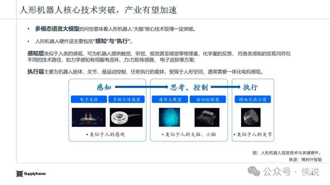 AI机器人行业：发展前景、公司动态及所属行业概述