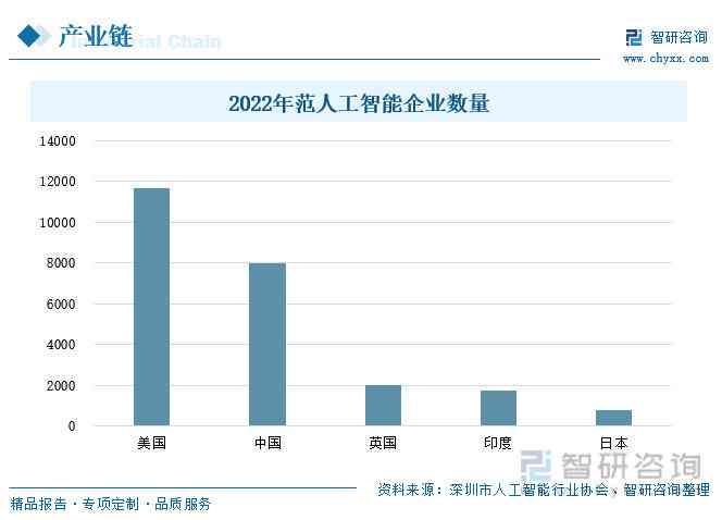 AI机器人行业：发展前景、公司动态及所属行业概述