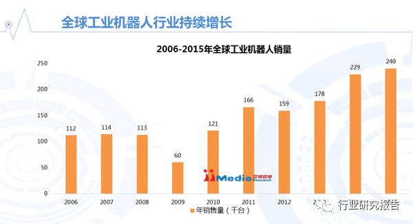 AI机器人行业：发展前景、公司动态及所属行业概述