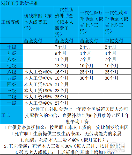 临安区工伤期间工资补偿标准及权益保障详解