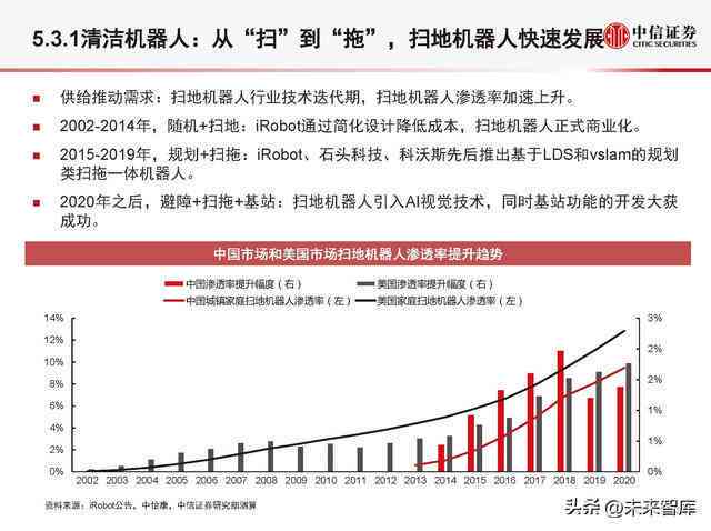 全方位洞察：机器人产业发展现状、趋势与未来挑战分析报告