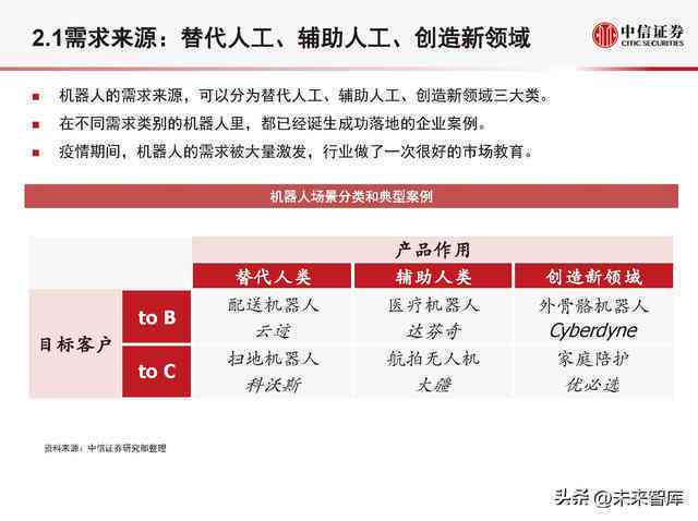 全方位洞察：机器人产业发展现状、趋势与未来挑战分析报告