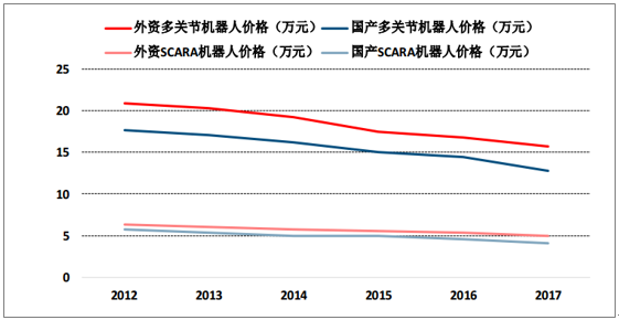 全方位洞察：机器人产业发展现状、趋势与未来挑战分析报告