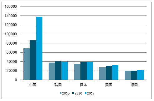 全方位洞察：机器人产业发展现状、趋势与未来挑战分析报告