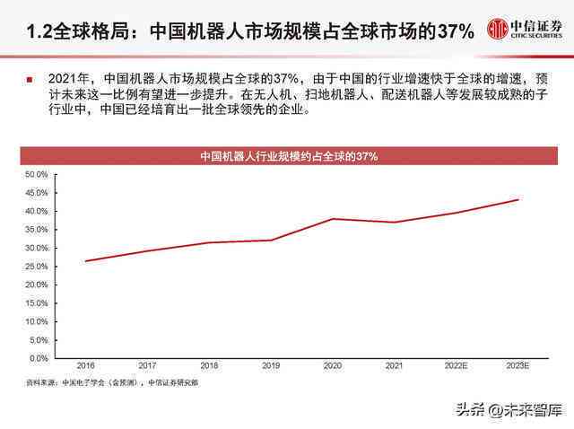 全方位洞察：机器人产业发展现状、趋势与未来挑战分析报告