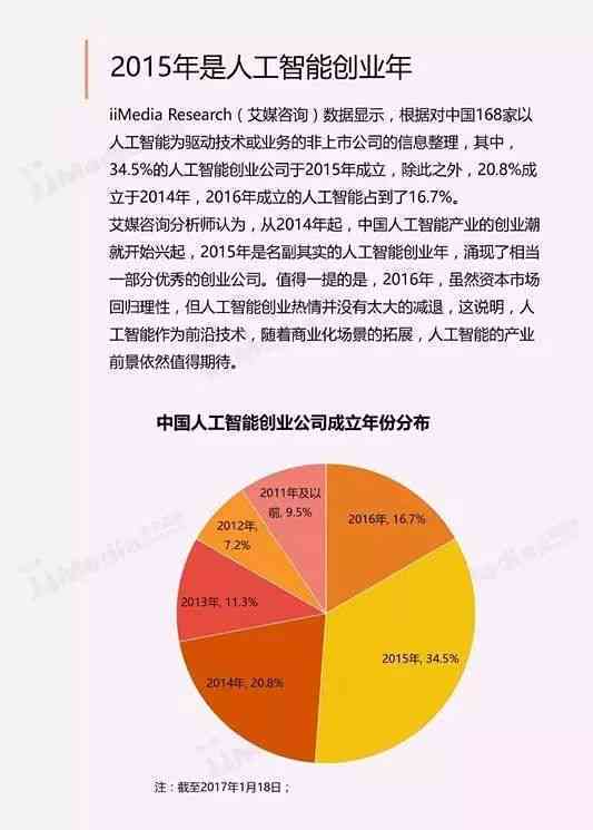 ai机器人产业报告