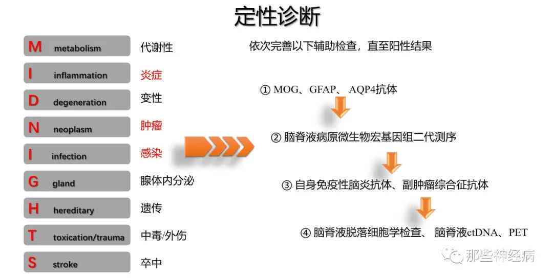 临床诊断在确诊疾病中的可靠性及辅助检查的重要性分析